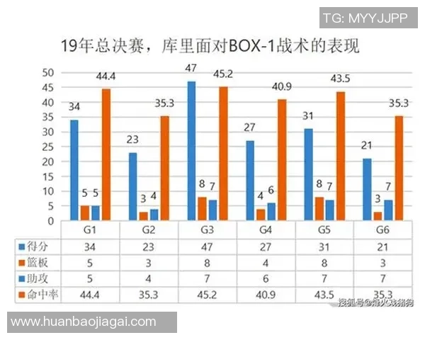 杭州极限运动队防守策略分析与比赛表现评估